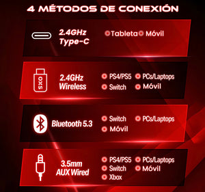 Audífonos Gamer Para Inalámbricos Diademas con Micrófono De Cancelación De Ruido Sonido Envolvente Virtual 7.1, 2.4g De Baja Latencia Con Conector Usb Y Type-c, Bluetooth 5.3 Para Pc Oxs G2 Negro