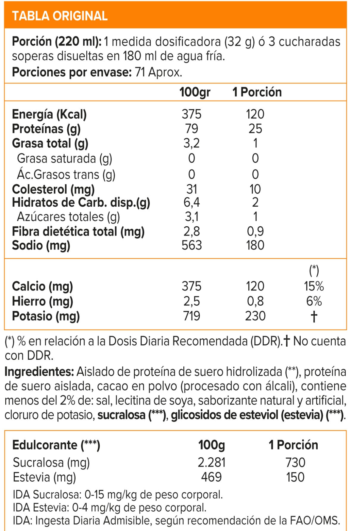 Iso 100 Whey Isolate Hidrolizado Dymatize 2.3 kg Sabor Chocolate Gourmet