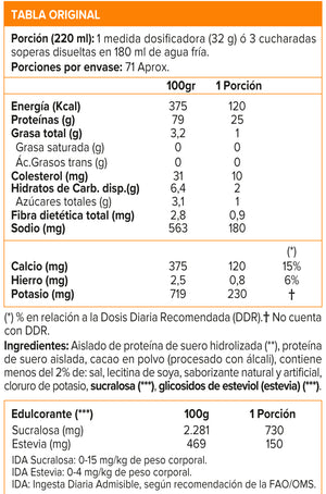 Iso 100 Whey Isolate Hidrolizado Dymatize 2.3 kg Sabor Chocolate Gourmet