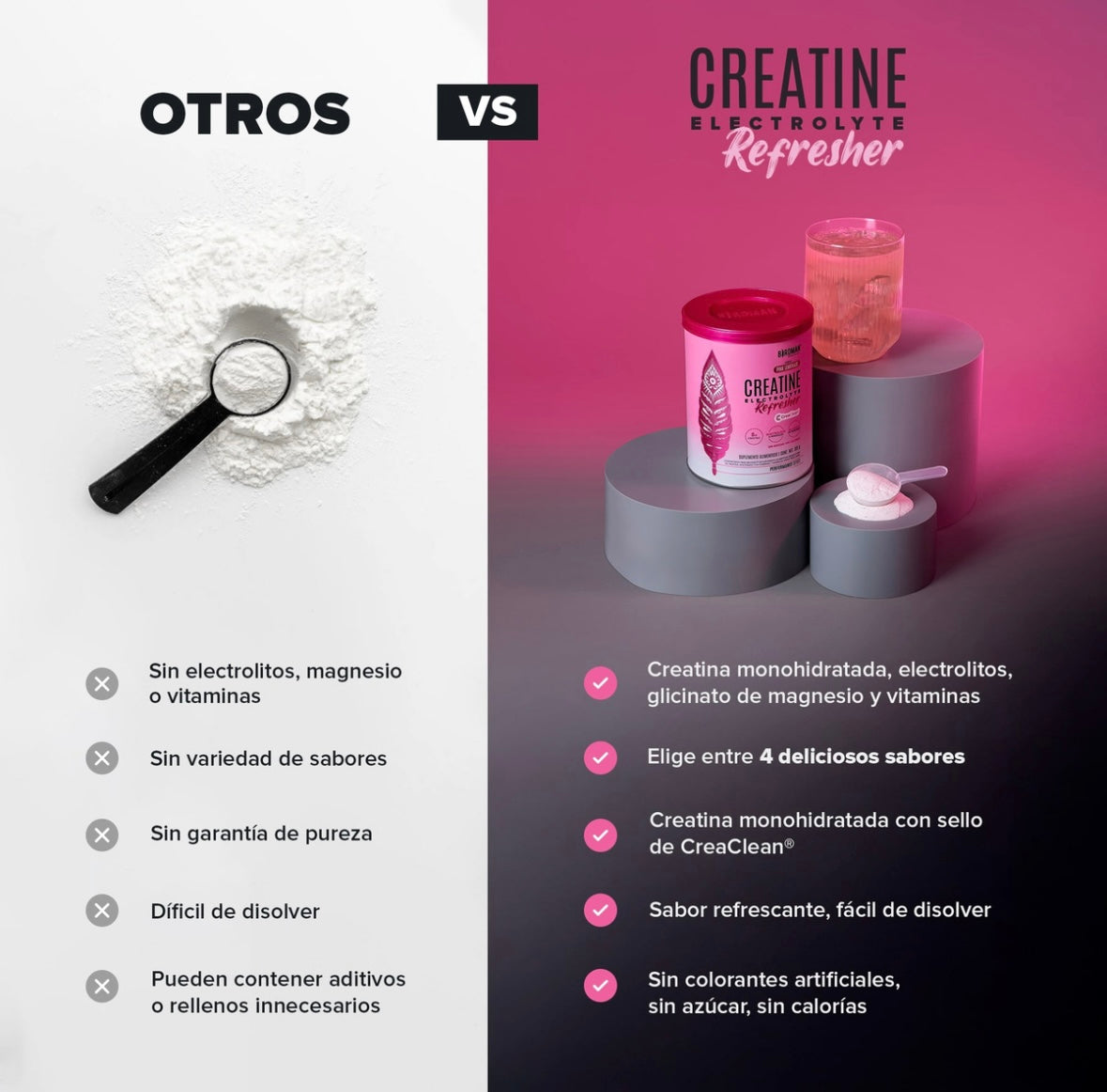 Birdman Creatine Refresher | Creatina Monohidratada con Electrolitos, Magnesio y Vitaminas | Pink Lemonade | 30 Porciones