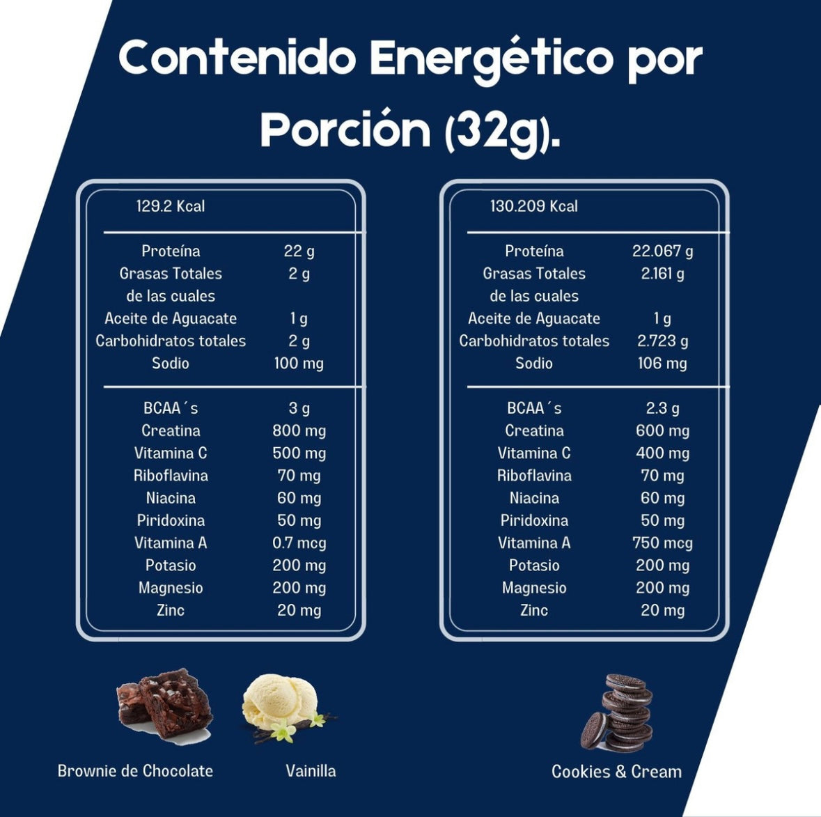 Proteína 100% Whey Euphoric 2.2 Kg Adicionada Con Creatina Sabor Cookies And Cream