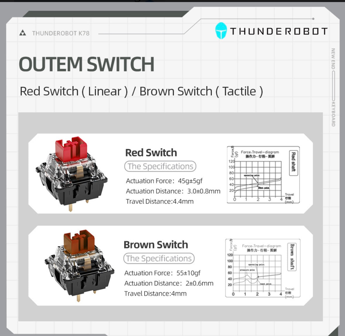 Español Teclado Mecánico Gamer Wired Thunderobot K78 Rgb, Red Switch