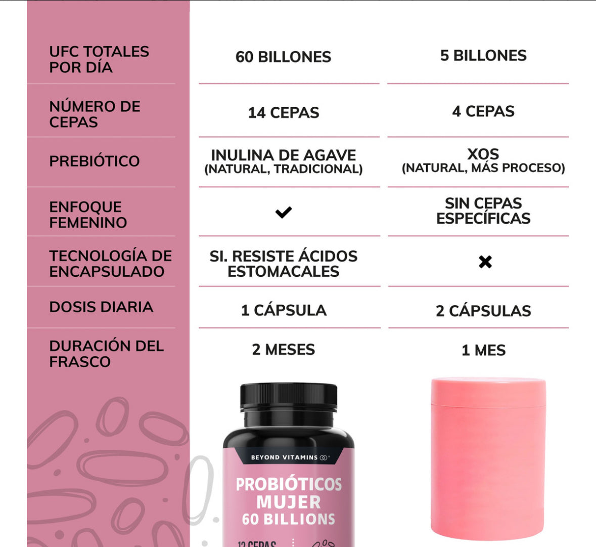 Probióticos Mujer 60 Billion + Prebióticos (prebiotic) + Inulina de Agave 12 Cepas Beyond Vitamins - Probióticos femeninos - Probióticos Vaginales Flora - Candida Cleanse Fibra - 60 Cápsulas